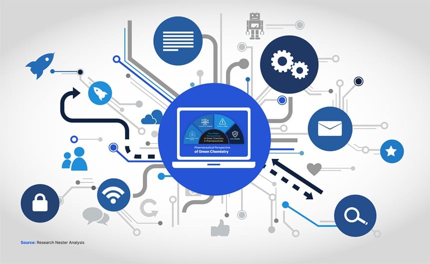 Automotive Operating System Market Trends and Growth Drivers 2027-2036